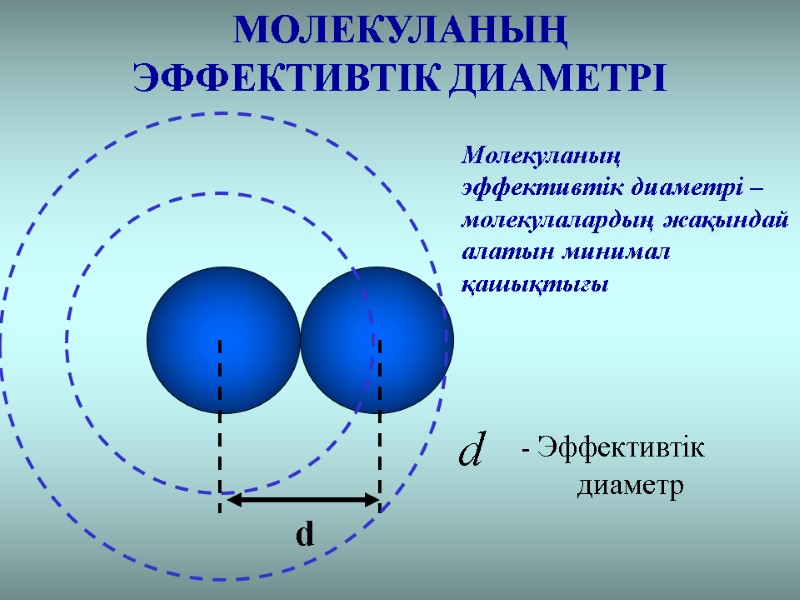 МОЛЕКУЛАНЫҢ ЭФФЕКТИВТІК ДИАМЕТРІ d Молекуланың эффективтік диаметрі – молекулалардың жақындай алатын минимал қашықтығы 